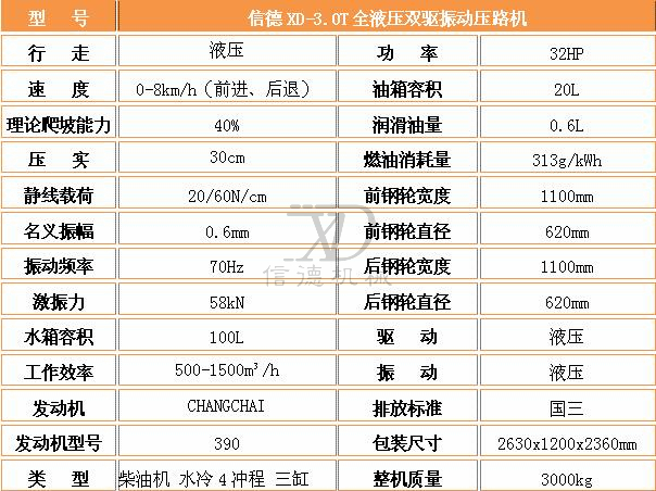 1565430193199409.jpg 3.0T壓路機參數(shù).jpg